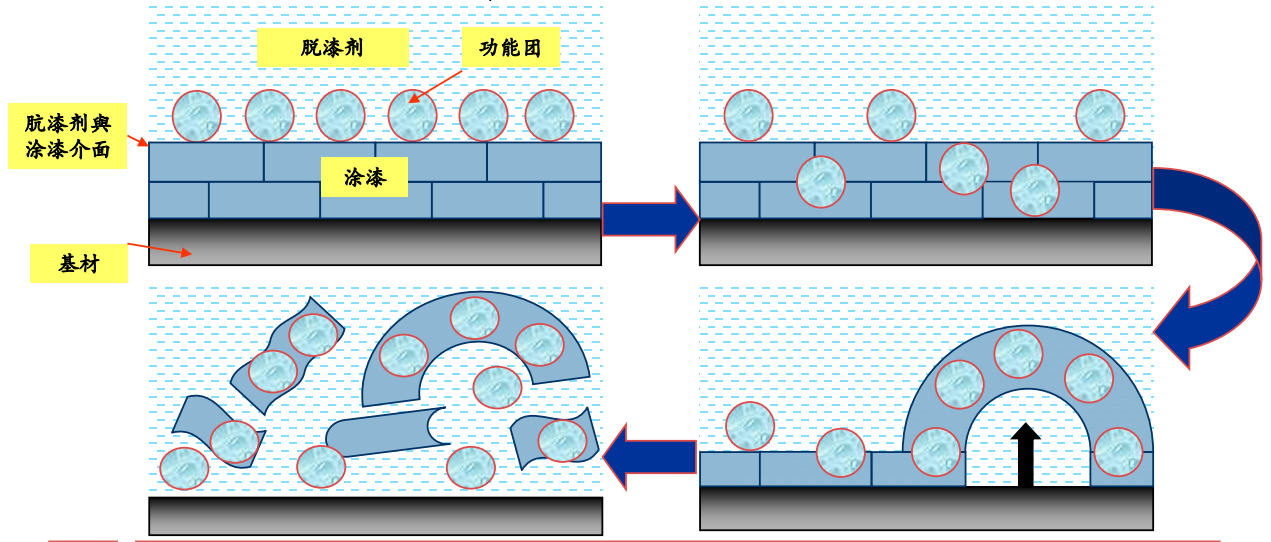 長效環(huán)保脫漆劑(圖1)漆渣處理 除油劑 脫漆劑 長效環(huán)保脫漆劑(圖1)漆渣處理 除油劑 脫漆劑