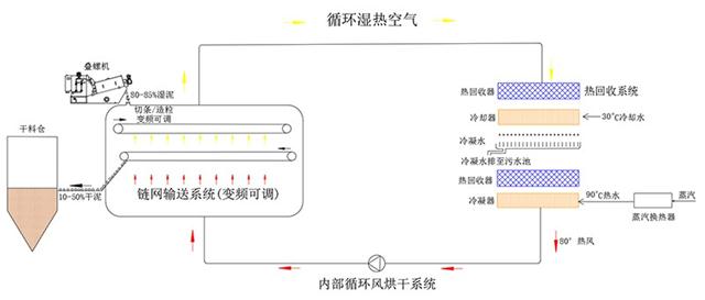 深圳德爾科機電環(huán)?？萍际鑫勰嗟蜏馗苫瘷C余熱回收原理解析(圖1)