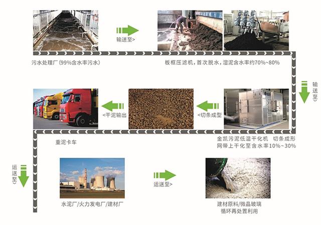 深圳德爾科機電環(huán)?？萍际鑫勰嗟蜏馗苫瘷C余熱回收原理解析(圖2)