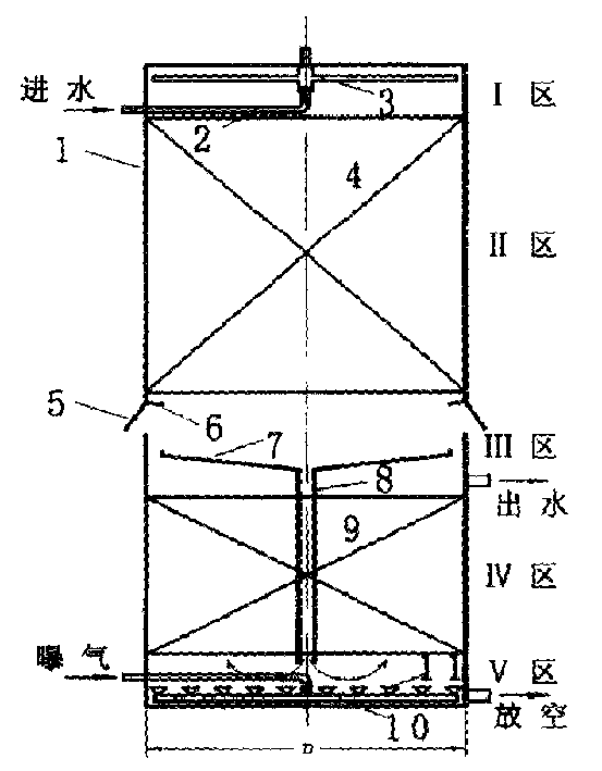 一體化生物濾塔污水處理技術(圖1)