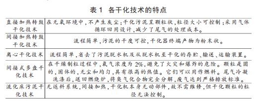 探析城市生活污泥干化技術(shù)方法的運用(圖1)