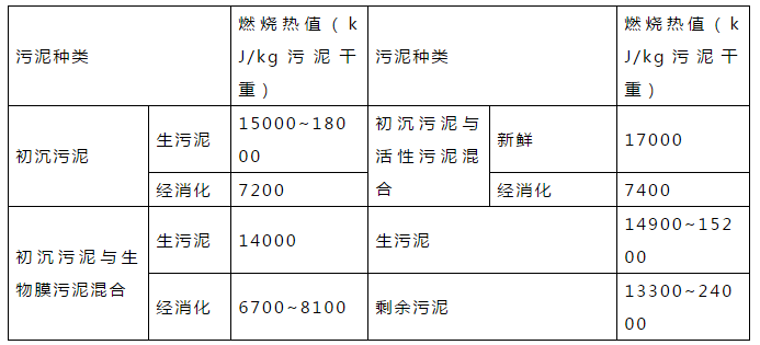 關于污泥處置的詳解!(圖3)